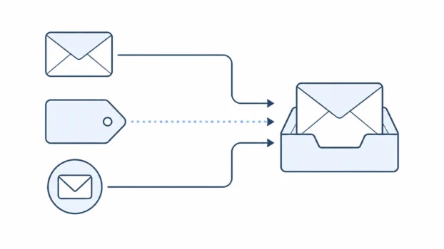 Multiple email alias icons flowing into one main inbox