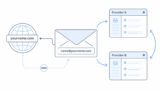 How to Get an Email With Your Own Domain